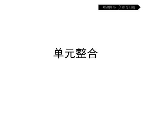 人教版高中历史必修3课件第七单元单元整合