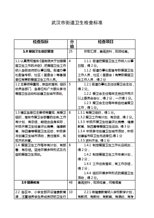 国家卫生城市检查评比标准新