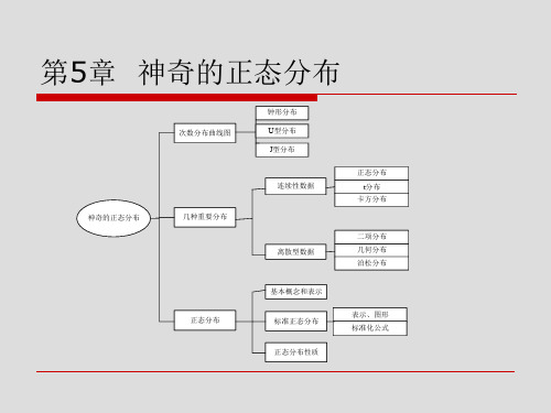 统计学课件(第5版)第五章[12页]