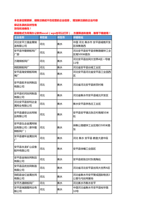 2020新版河北衡水钢板网企业公司名录名单黄页联系方式大全93家