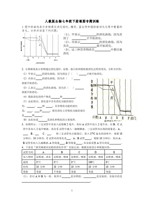 人教版生物七年级下册填图专题训练【精品】