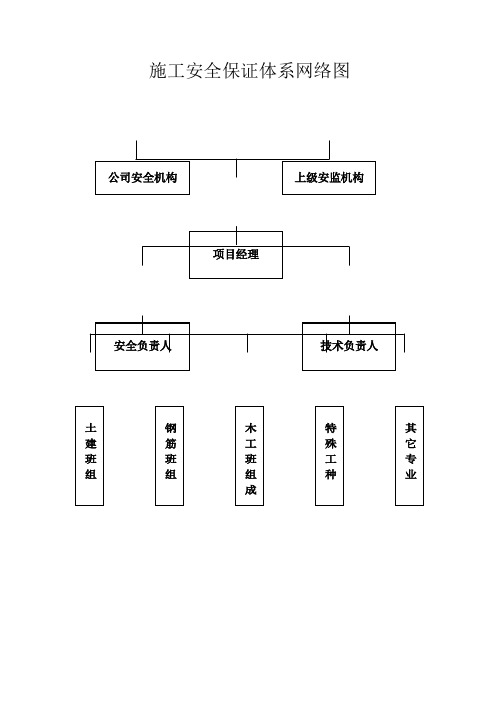 施工安全保证体系网络图及质量体系网络图