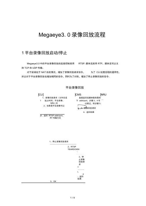 视频监控平台3.0——录像回放流程补充说明