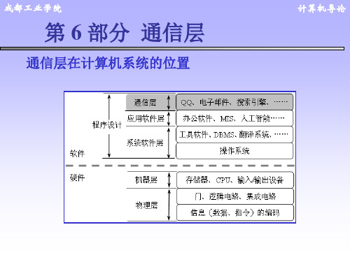 第12章 计算机通信