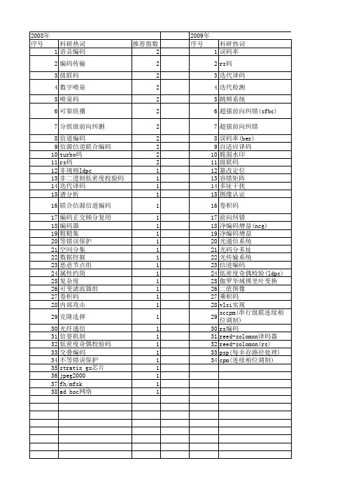 【国家自然科学基金】_rs编码_基金支持热词逐年推荐_【万方软件创新助手】_20140801