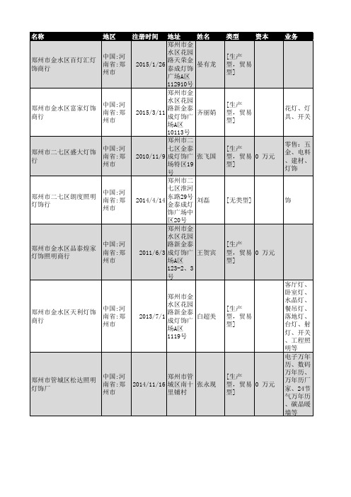 2018年郑州市灯饰行业企业名录357家