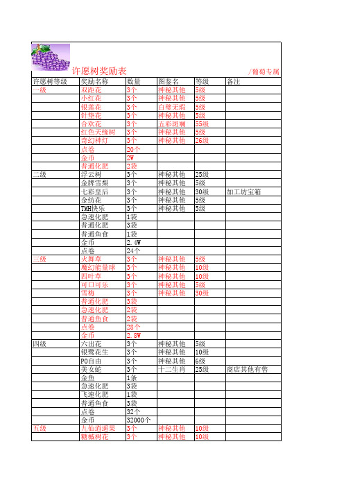 qq农场 许愿树1级至35级