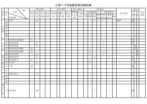 三年级数学上册第四单元双向细目表