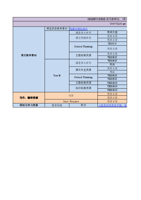 新视野大学英语第三版读写教程3unit 4教学素材