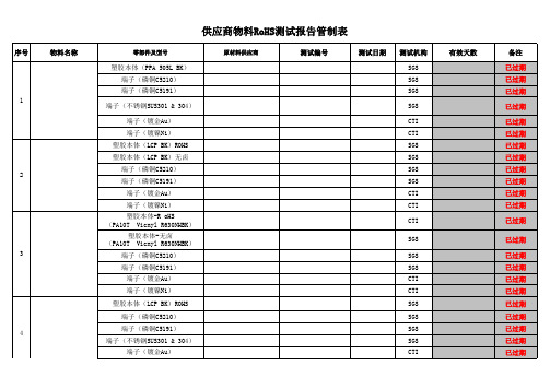 供应商物料RoHS测试报告管制表