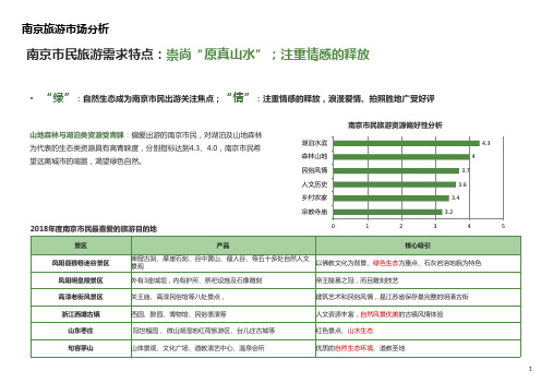 2020南京旅游市场分析