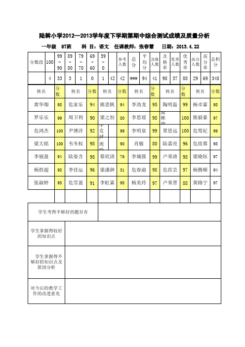 一年级学生测试成绩质量分析表