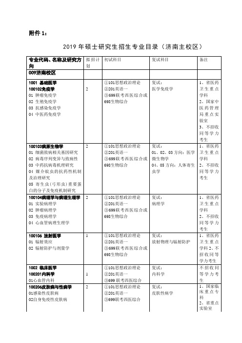 济南大学-山东医学科学院