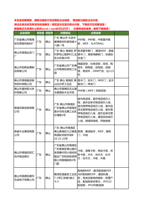 新版广东省佛山mdf工商企业公司商家名录名单联系方式大全27家