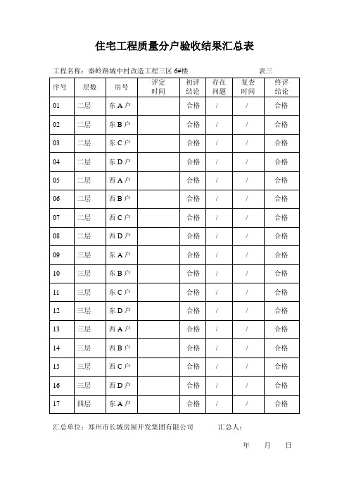 住宅工程质量分户验收结果汇总表