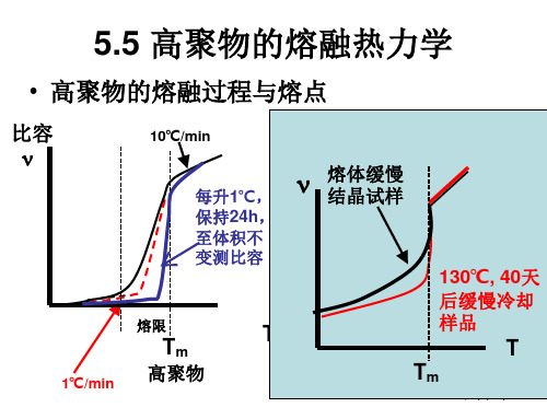 高分子物理-第五章 3 热力学平衡熔点、影响因素