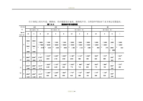 公路超高设置一览表