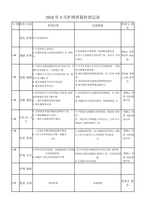 月护理质量检查记录精选word范本