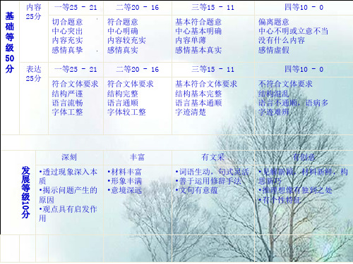 高考作文：作文要有真情实感