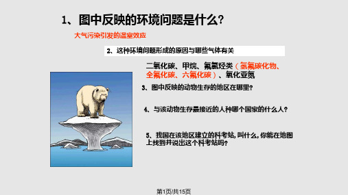 水污染大气污染及预防PPT课件