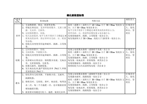 绿化检查标准及评分细则