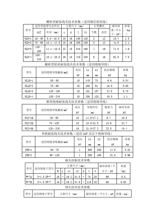 电力金具技术参数