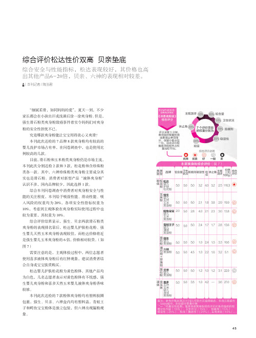综合评价松达性价双高 贝亲垫底