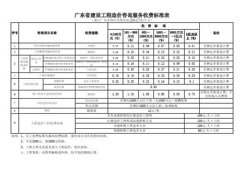 工程造价咨询服务收费标准2011年