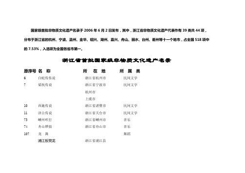 非物质文化遗产名录
