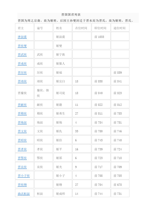晋国国君列表