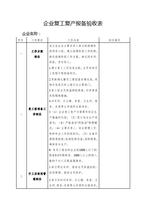 企业复工复产报备验收表