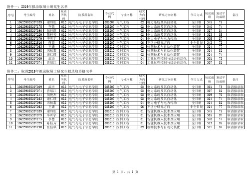 2019年拟录取硕士研究生名单2