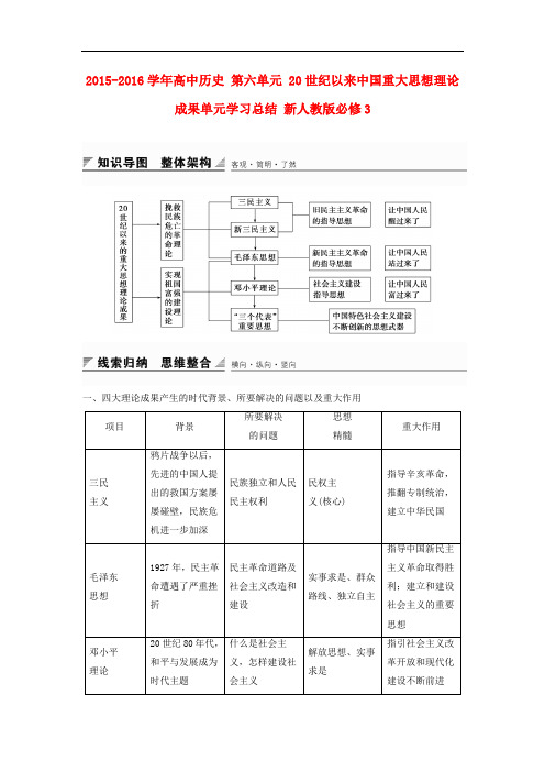高中历史 第六单元 20世纪以来中国重大思想理论成果单元学习总结 新人教版必修3