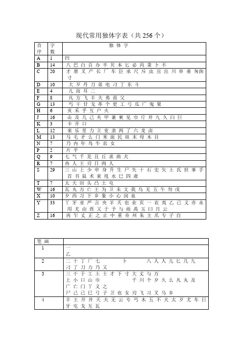 现代常用独体字表