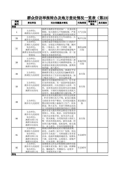 群众信访举报转办及地方查处情况一览表