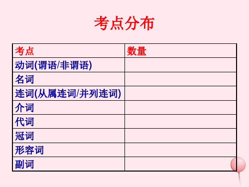 外研版高中英语选修6课件：语法填空