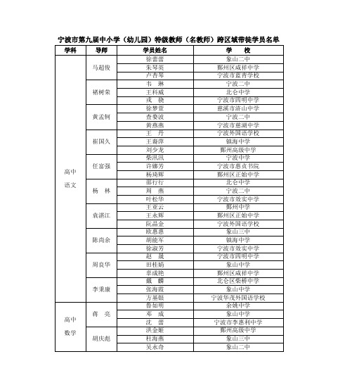 宁波市第九届中小学(幼儿园)特级教师(名教师)跨区域带