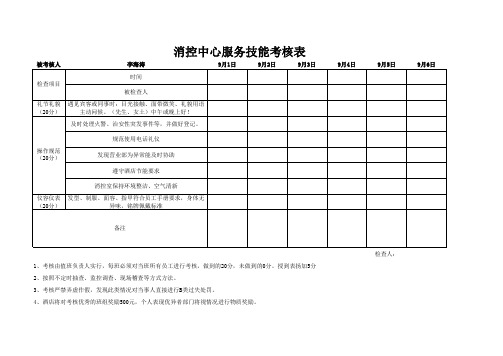 消控中心服务技能考核表格