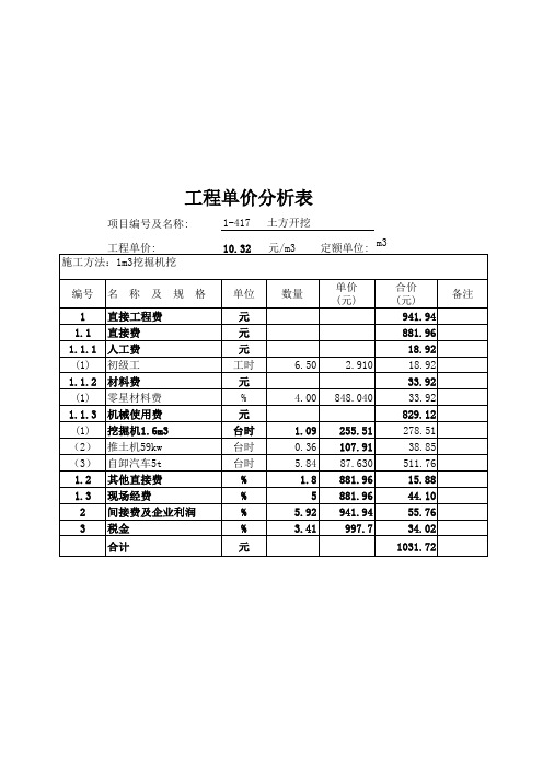 水利工程各项目单价分析表