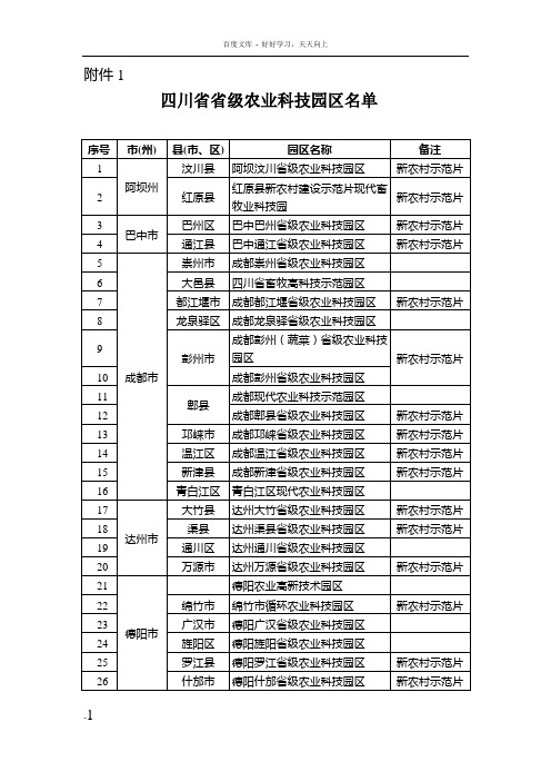 四川省省级农业科技园区名单