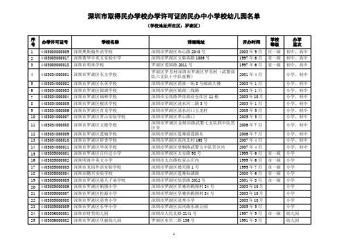 深圳市罗湖区取得民办学校办学许可证的民办中小学校幼儿园名单