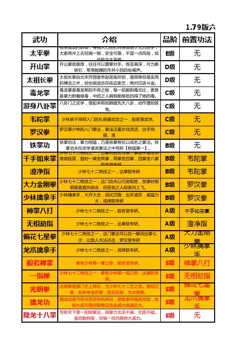 1.79版最新六扇门风云武功简介之【拳法、掌法、指法篇】