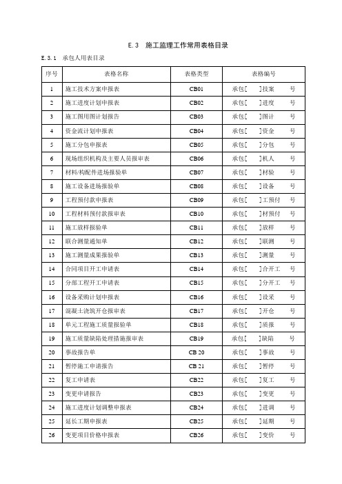 E[1]3施工工作常用表格监理中心