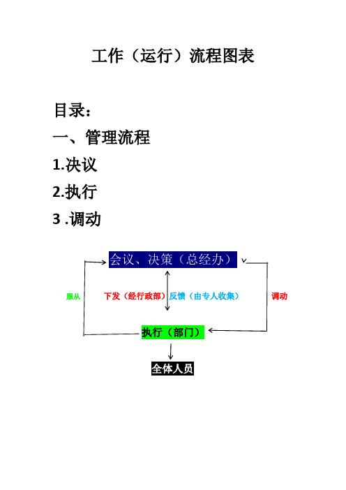 企业运营流程图表