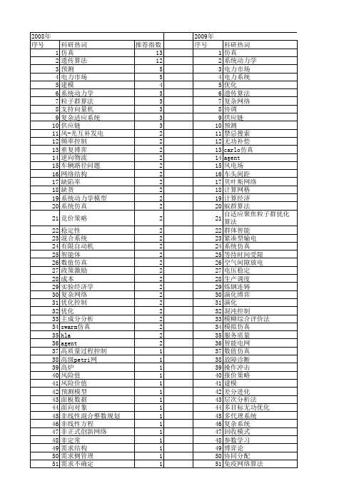 【国家自然科学基金】_经济仿真_基金支持热词逐年推荐_【万方软件创新助手】_20140731