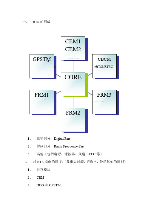BTS的组成(中兴)