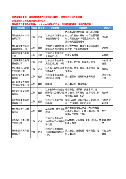 2020新版江苏省苏州纸尿裤工商企业公司名录名单黄页大全12家
