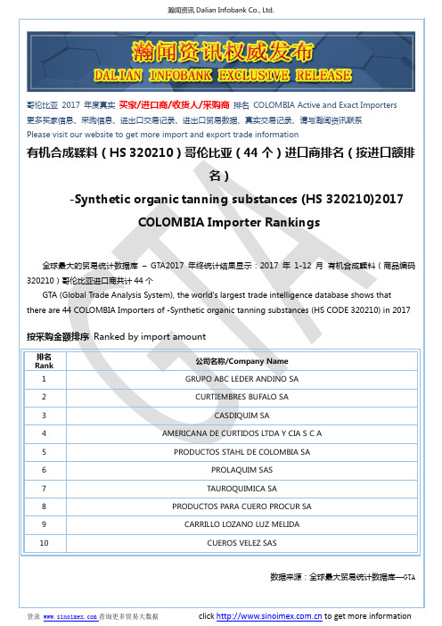 有机合成鞣料(HS 320210)2017 哥伦比亚(44个)进口商排名(按进口额排名)