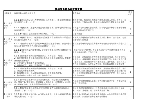 GBT27922：2011售后服务体系内部审核检查表