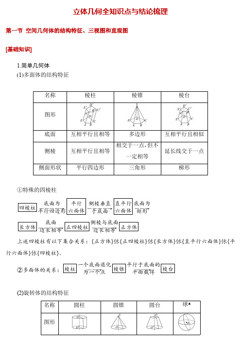 高中数学——立体几何全知识点与结论梳理